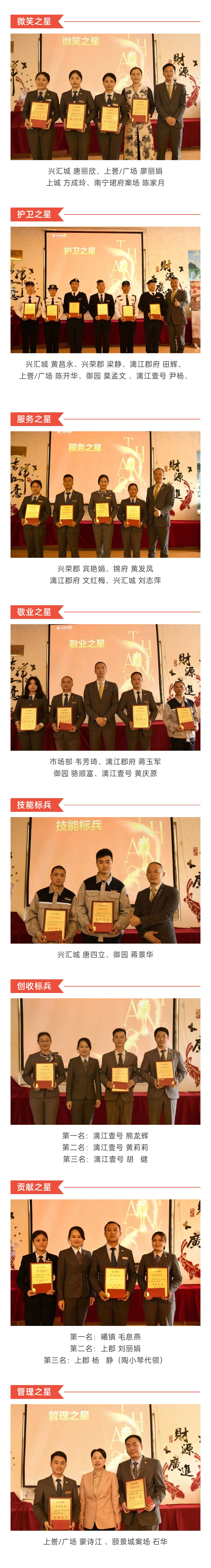 C-_Users_Administrator_Desktop_推文截圖_“興品臻優(yōu)-合力新進(jìn)”！興進(jìn)服務(wù)集團(tuán)2022年一季度總結(jié)暨表彰大會(huì)圓滿結(jié)束！_微信圖片_20220427202256_02.jpg